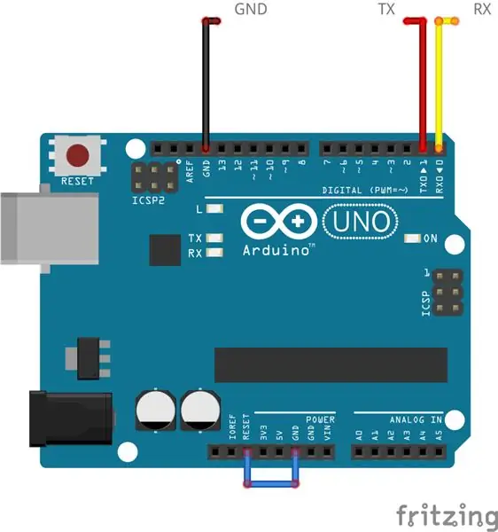 Branchement et programmation de la radio !