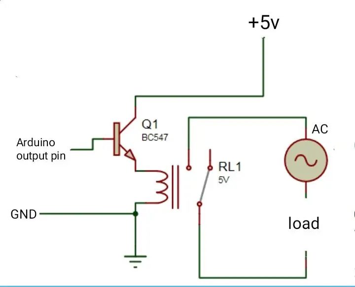 Siapa yang Menghantar Relay?