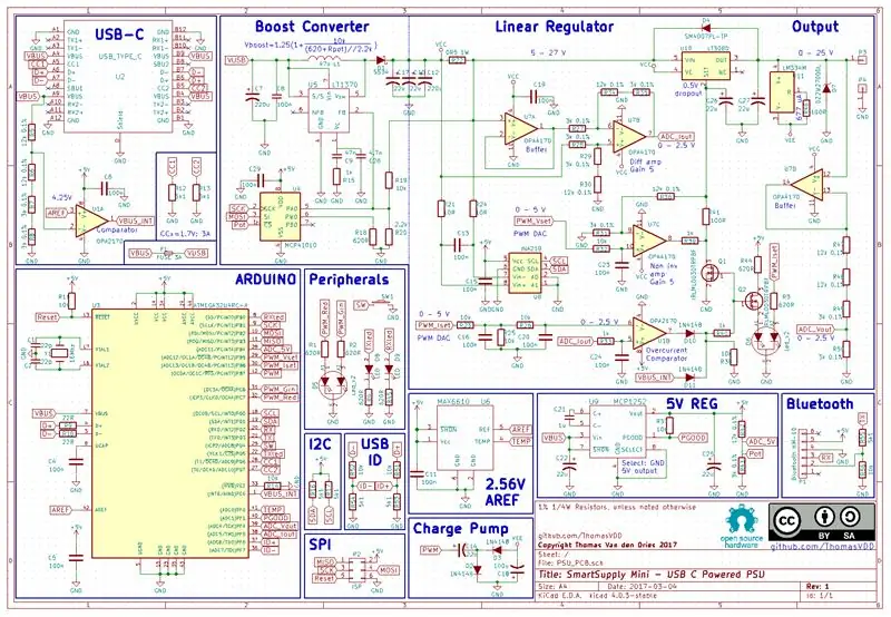 Schema en werkingstheorie