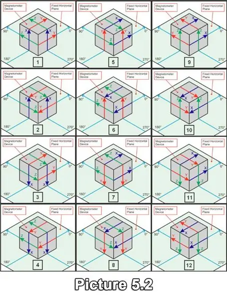 Creación de datos brutos para calibración