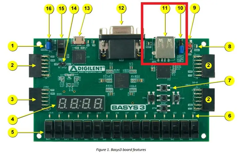 Հում բիտ տեղեկատվության ստացում Basys USB- ից