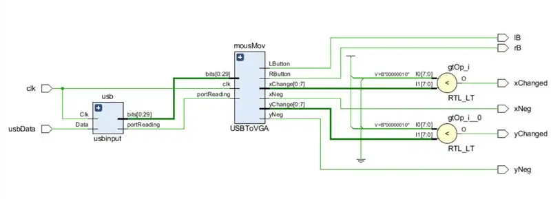 De USB-informatie ontleden