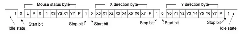 การแยกวิเคราะห์ข้อมูล USB