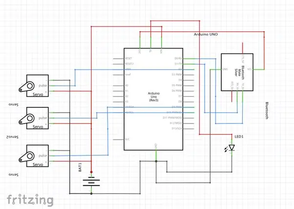 Ntsib neeg Eléctrica/Eléctrónica