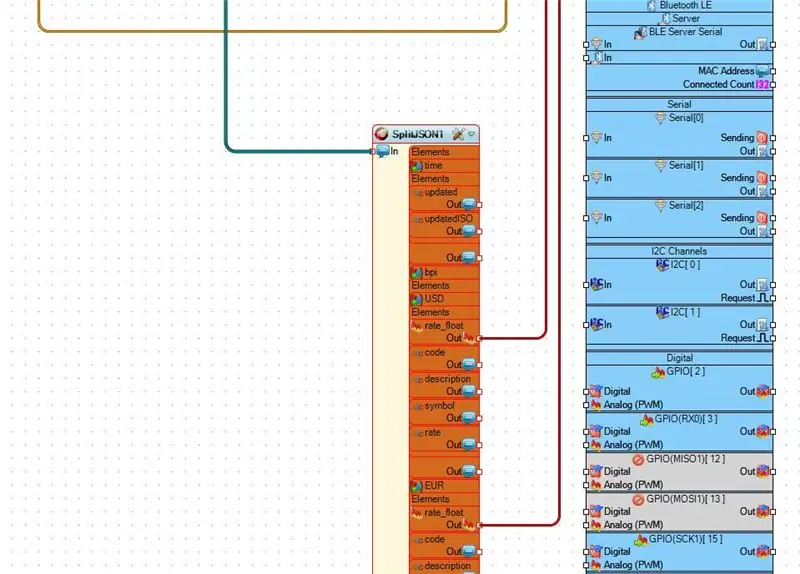 A Components de connexió de Visuino