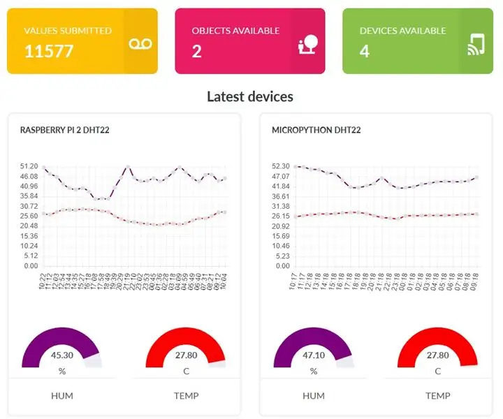 Raspberry PI Temperatur- und Luftfeuchtigkeitsprotokollierung, Cloud-Wetterstation, Wifi und mobile Statistiken