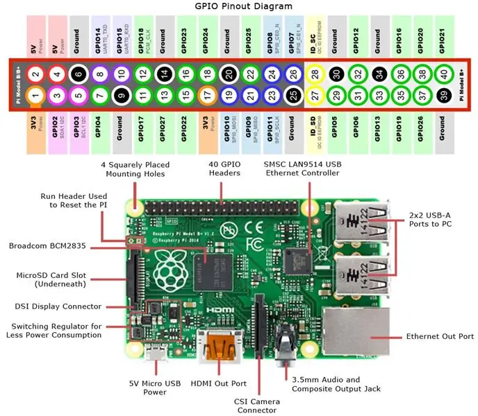 Exemplo de diagrama de conexão de hardware