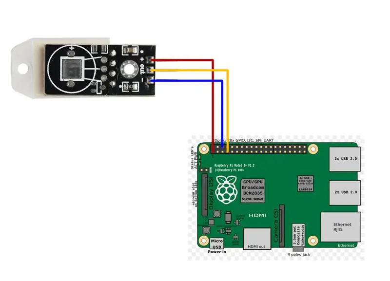 Exemple de schéma de connexion matérielle