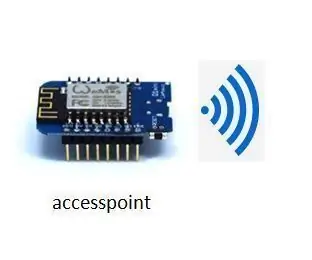 Ponto de acesso - comunicação da estação entre dois MCUs ESP8266: 3 etapas