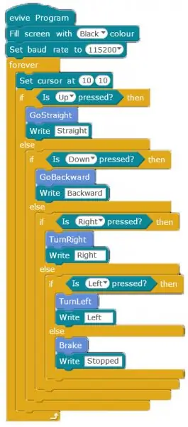 Guión de Scratch