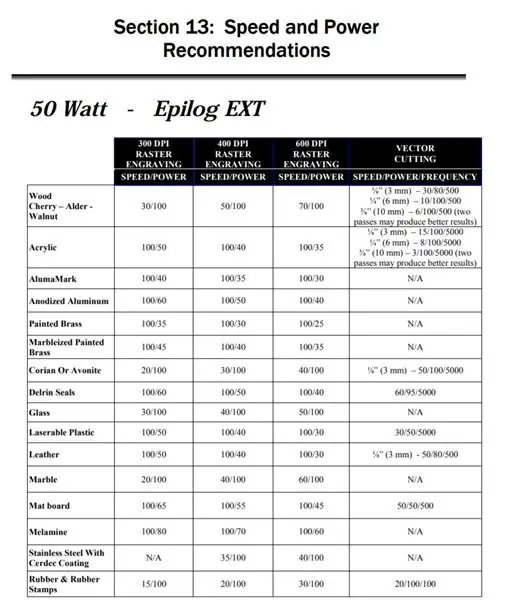 Lasersnyer parameters