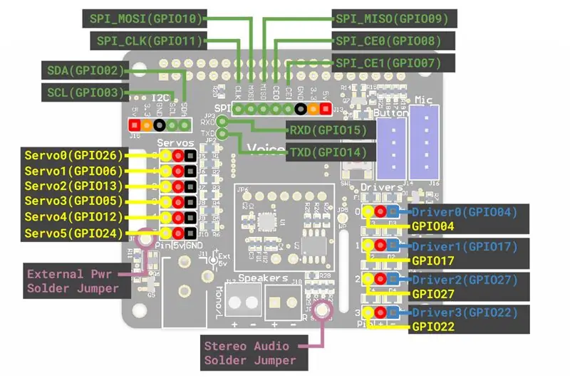 Assembly at Paggamit ng Device