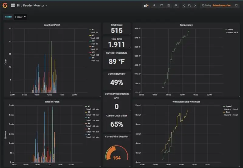 Bird Feeder Monitor V2.0