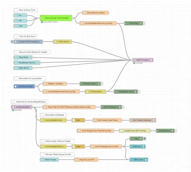 MQTT სერვერი