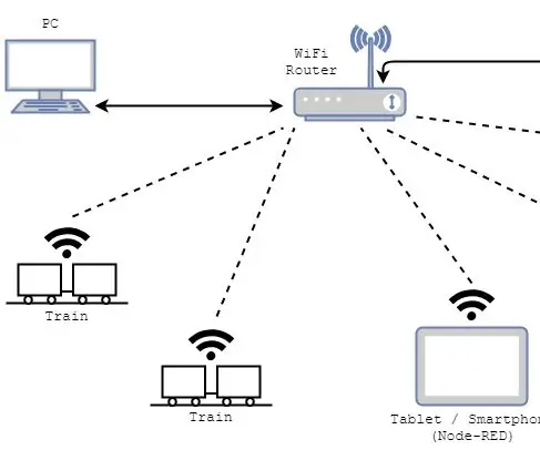 Controllo WiFi del treno modello utilizzando MQTT: 9 passaggi