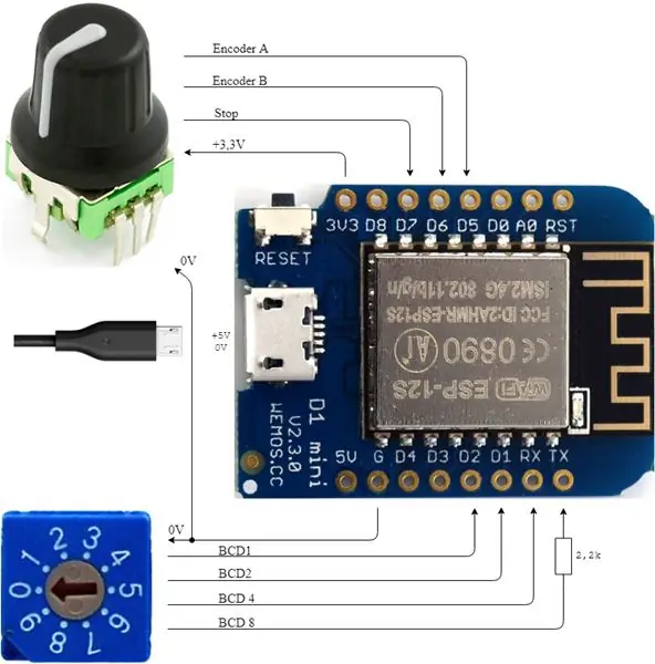 Remote Controller