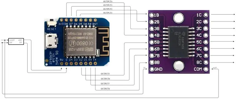 Controller ng Output