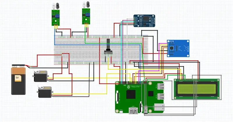 Schema