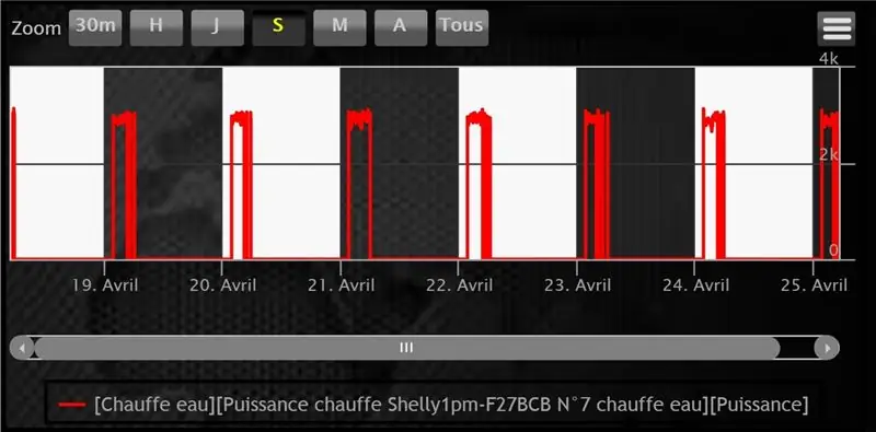 Analyse du fonctionnement avant la domotique