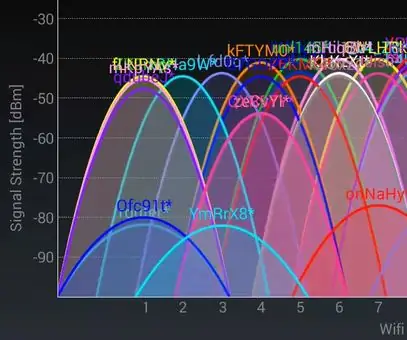 فشرده سازی WiFi با ESP8266: 3 مرحله (همراه با تصاویر)