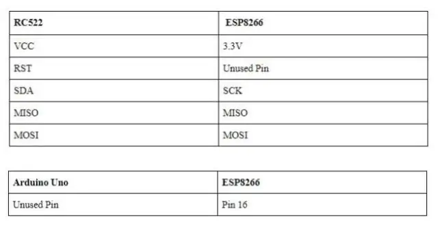 Thiết lập đầu đọc RFID