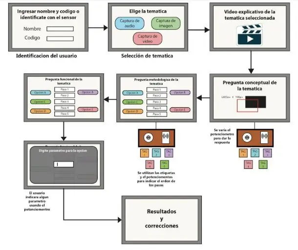 Educaacion Proyecto Final - ვიდეო Y TV Interactiva