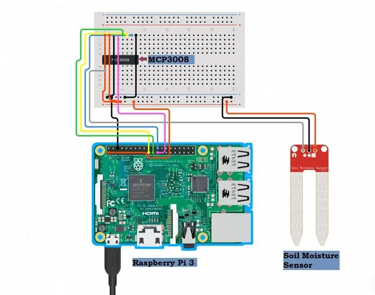 Circuit Connection