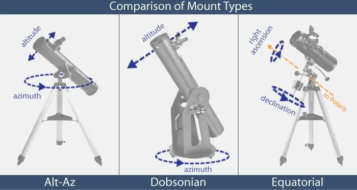 Step Motor və onun əlaqələrini seçmək