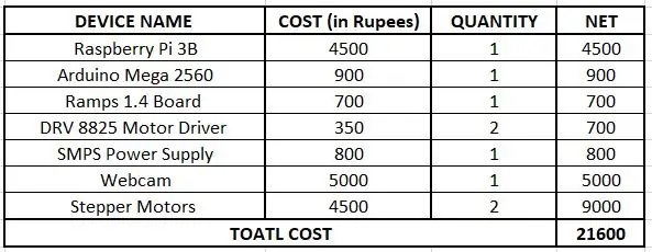 Resultat i cost