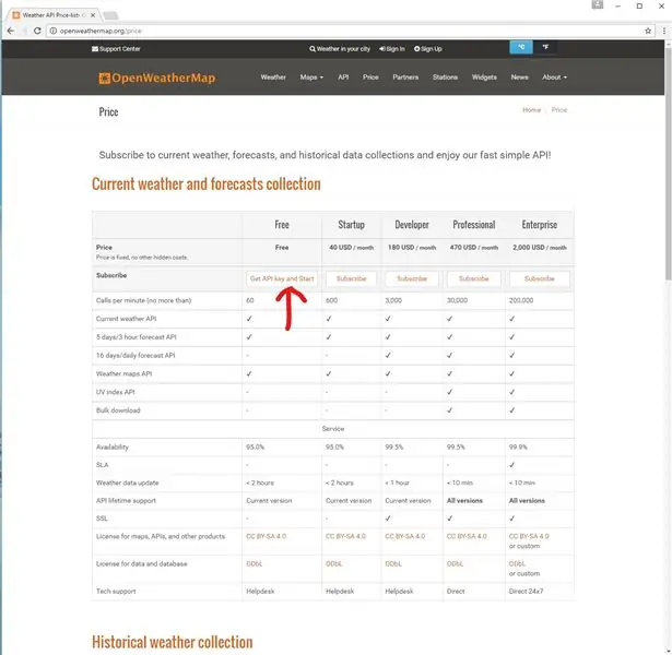 Cara Mendapatkan Kunci OpenWeatherMap, Dapatkan Kunci API