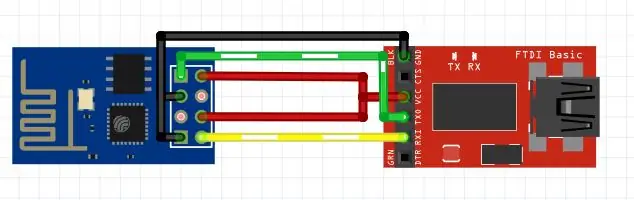 Grunnforbindelse til programmering