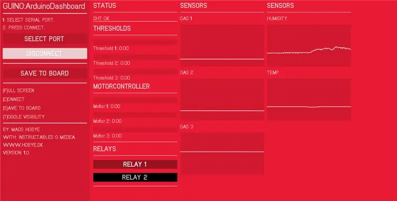 Guino: Nadzorna ploča za vaš Arduino