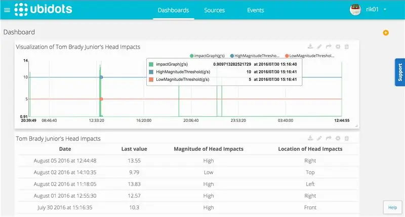 Menyiapkan Perangkat Ubidots (Cloud)