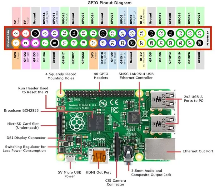 Pi-blaster