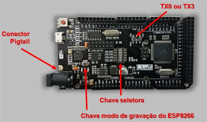 Características físicas del tablero