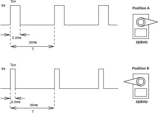 PWM Què?