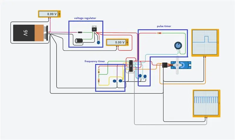 Một chút toán học… Pulse