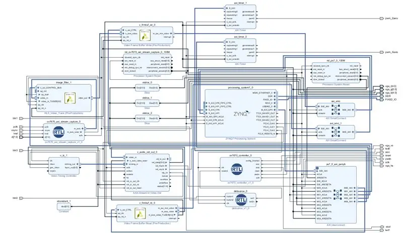 Teljes blokkdiagram