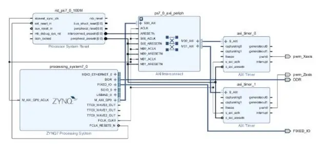 Aufbau eines PWM-Moduls – Blockdesign und Einstellung der Einschränkungsdatei (II)