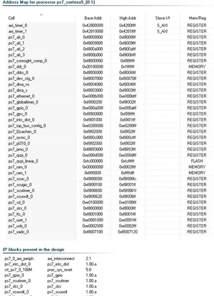 PWM modulini yaratish- Project Explorer-ga umumiy nuqtai nazar (I)