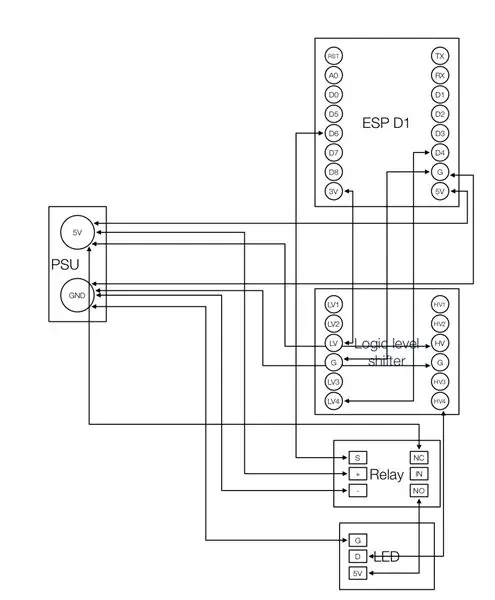 Muntatge de l'electrònica