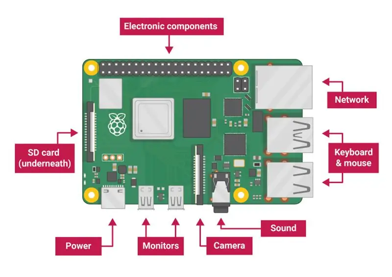 Instalar Stretch en Raspberry Pi 3