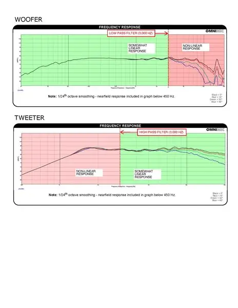 DSP Programmering/tuning