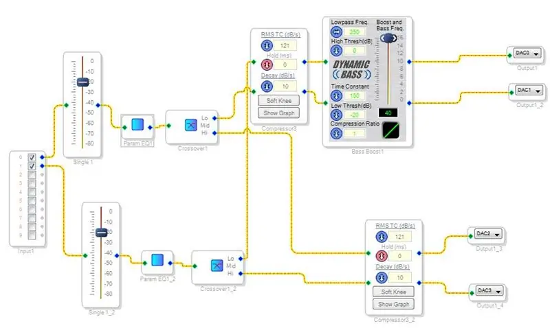 การเขียนโปรแกรม/การปรับแต่ง DSP