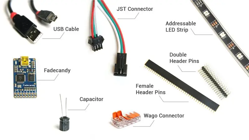 Equipamentos e Ferramentas