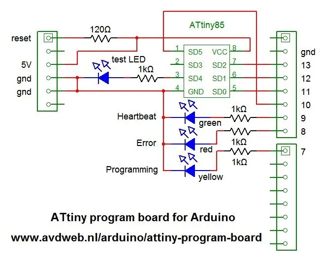 Introducción a ATTiny y herramientas y materiales