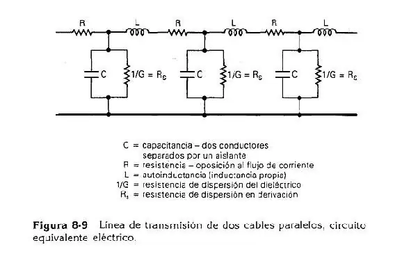 Hallar El Resto De Parametros ABCD