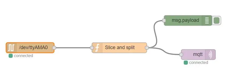 Der Empfänger - Software (Seriell, Node Red, MQTT)