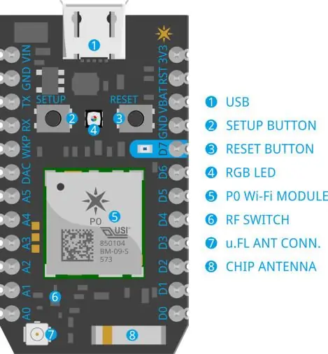 De Photon Instellen