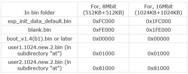 Firmware clignotant